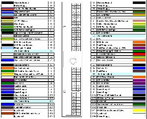 O2 Sensoren Lambdasonden Kabelfarbe Am Steuergerat