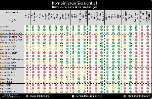 3_scheibenandbelaege